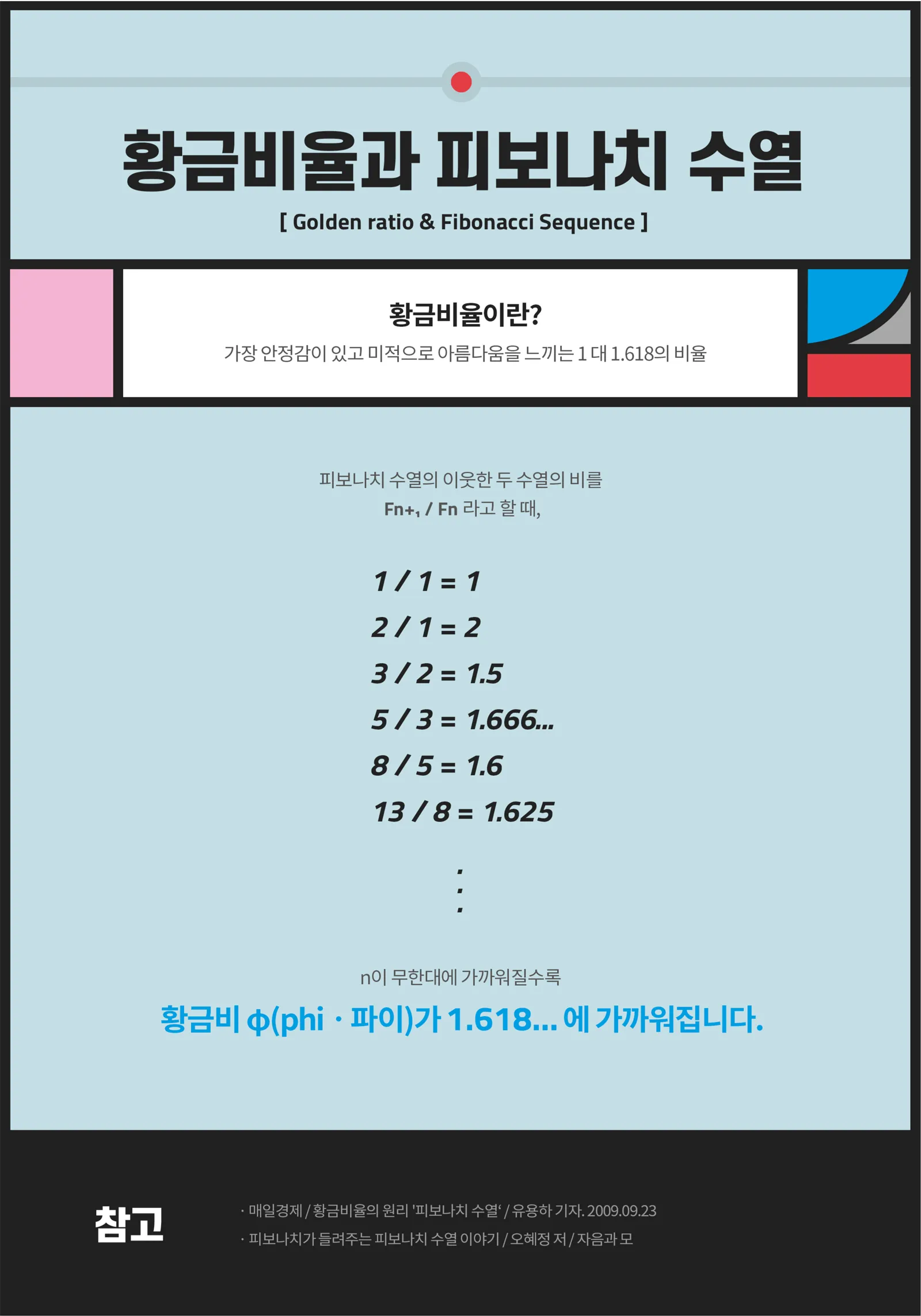 피보나치 수열 Fibonacci Sequence