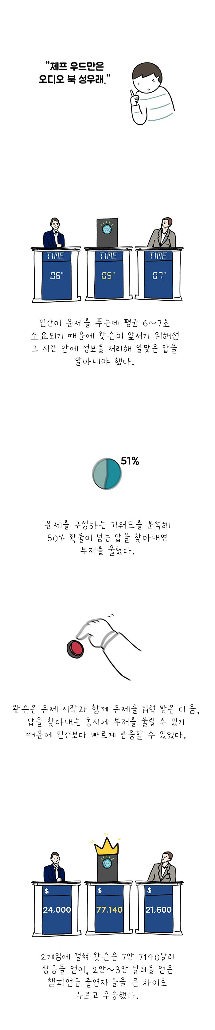 아날로그 사이언스 [시즌 7 인공지능] 10화. 인공지능의 현재 1