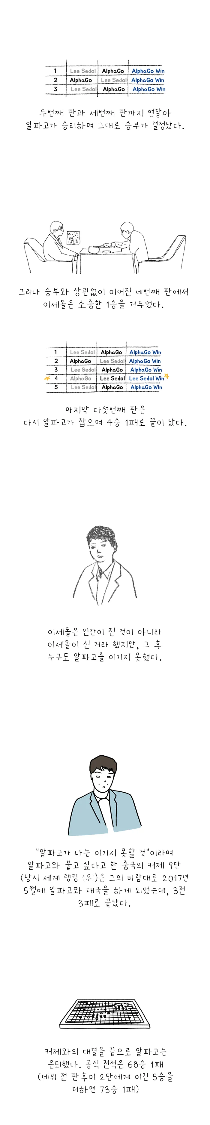 아날로그 사이언스 [시즌 7 인공지능] 11화. 인공지능의 현재 2