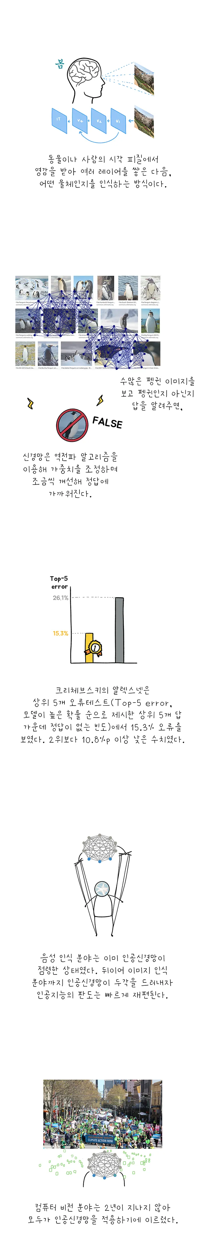 아날로그 사이언스 [시즌 7 인공지능] 8화. 딥러닝, 대세가 되다