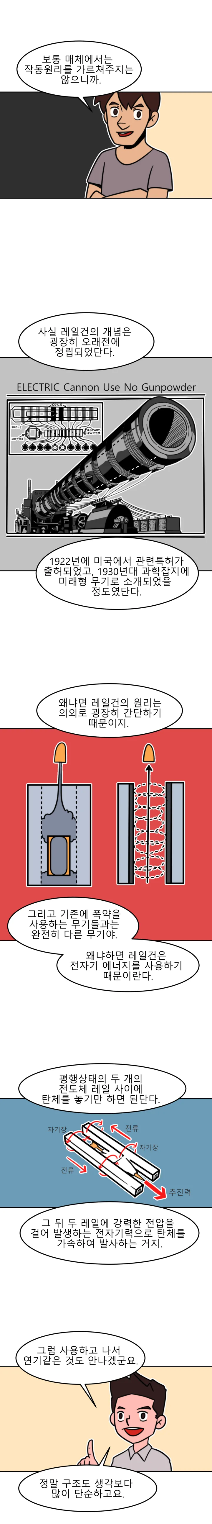 방구석 SF 오딧세이 19화. 레일건