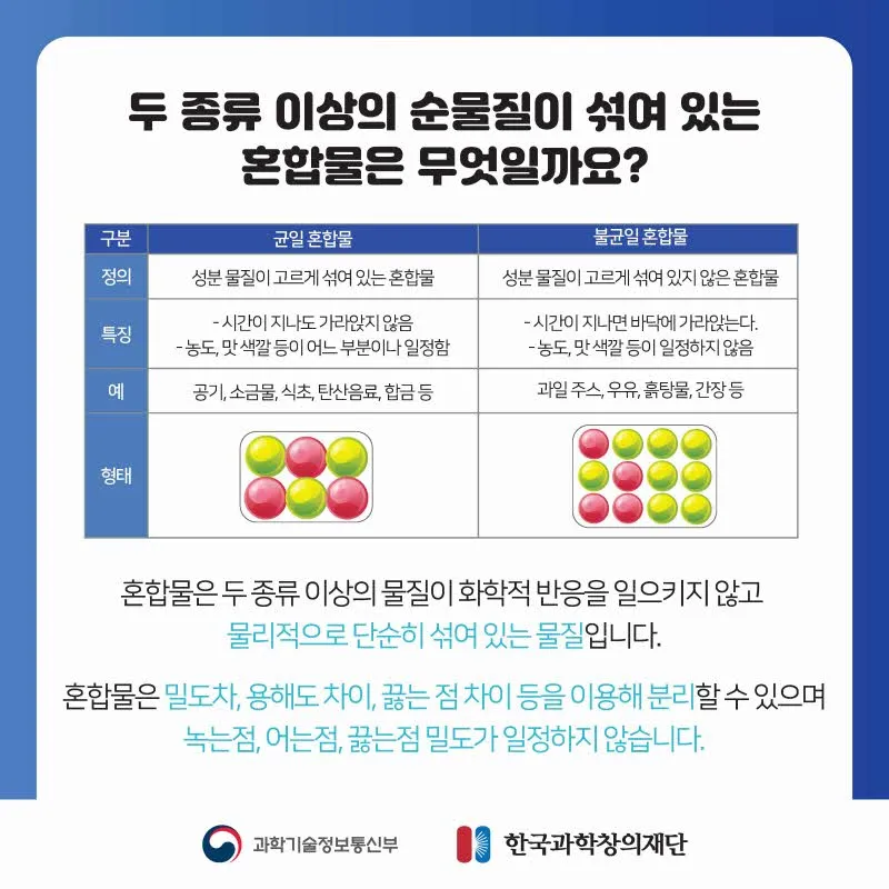 [분야] 화학<br>[주제] 순물질과혼합물 구별<br>[콘텐츠명] 순물질과 혼합물 구별(도입)<br>[유형] 액티비티<br>[난이도] 중등 이상