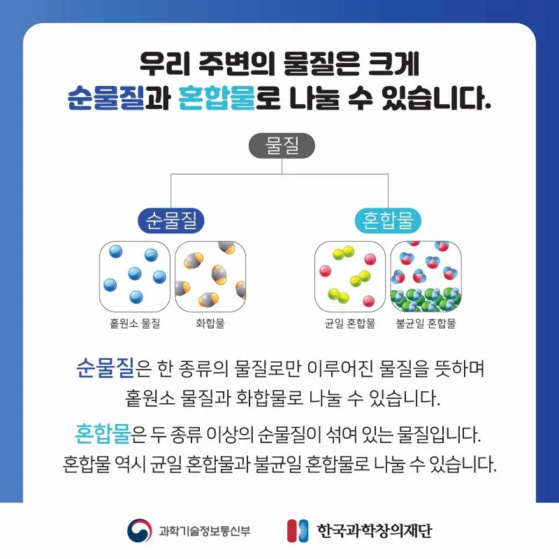 [분야] 화학<br>[주제] 순물질과혼합물 구별<br>[콘텐츠명] 순물질과 혼합물 구별(도입)<br>[유형] 액티비티<br>[난이도] 중등 이상