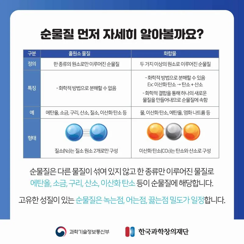[분야] 화학<br>[주제] 순물질과혼합물 구별<br>[콘텐츠명] 순물질과 혼합물 구별(도입)<br>[유형] 액티비티<br>[난이도] 중등 이상