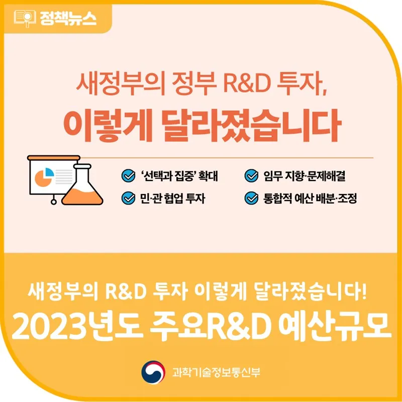 2023년도 주요R&D 예산 배분‧조정(안) 확정