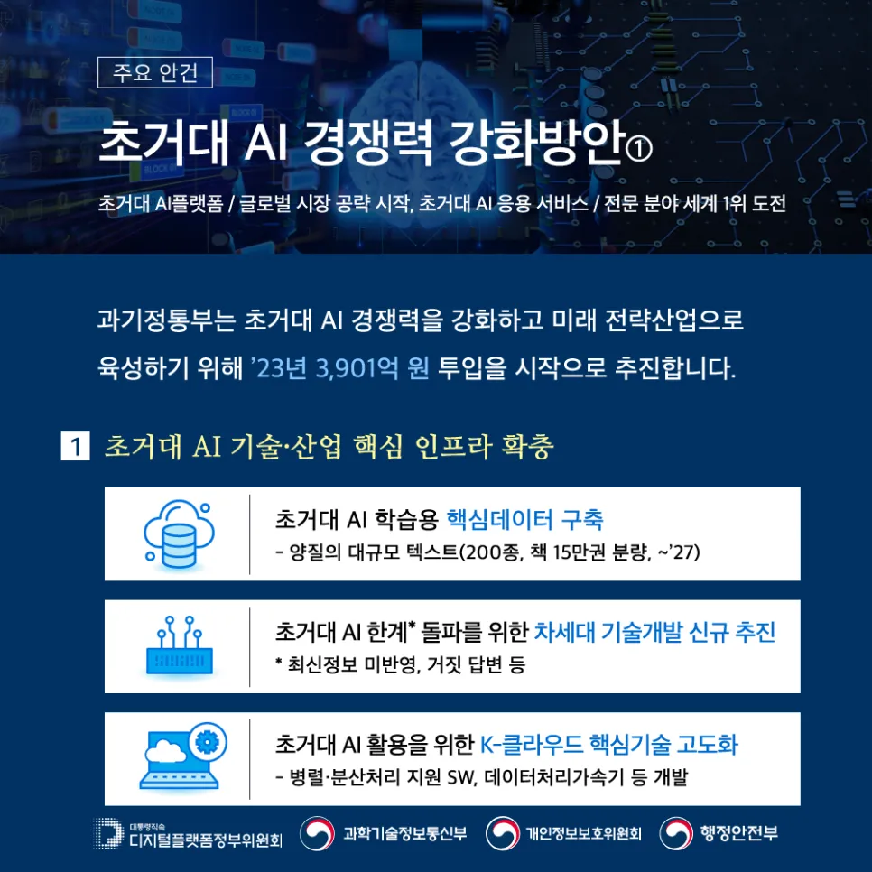 디지털플랫폼정부 실현계획 보고회 : 초거대AI 경쟁력 강화 방안