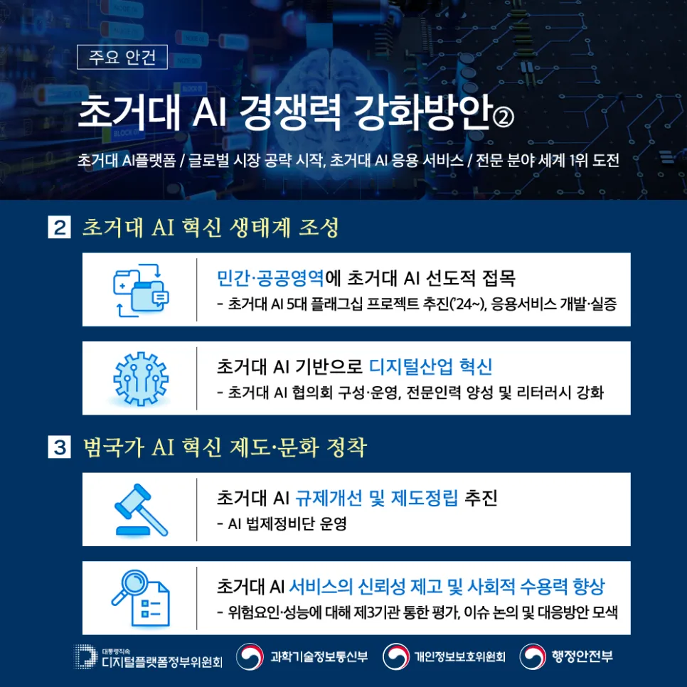 디지털플랫폼정부 실현계획 보고회 : 초거대AI 경쟁력 강화 방안