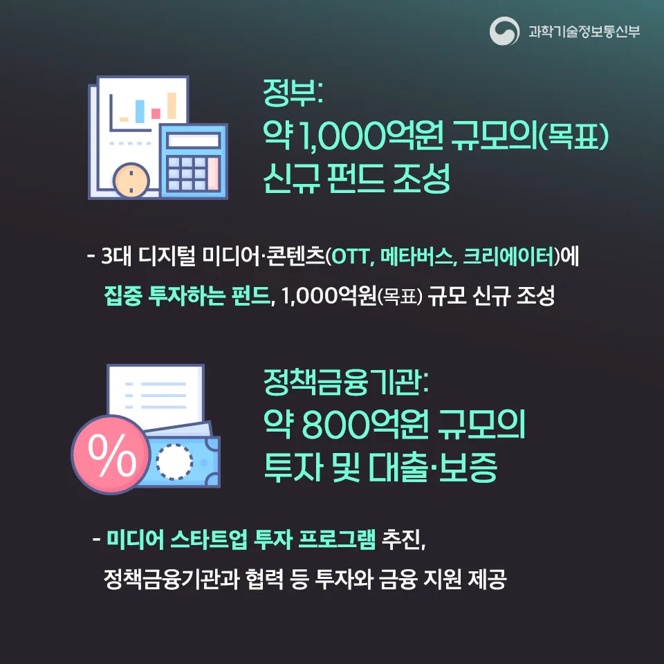 과기정통부, 금융·산업계와 손잡고 미디어·콘텐츠업계에 5천억원 투자 지원