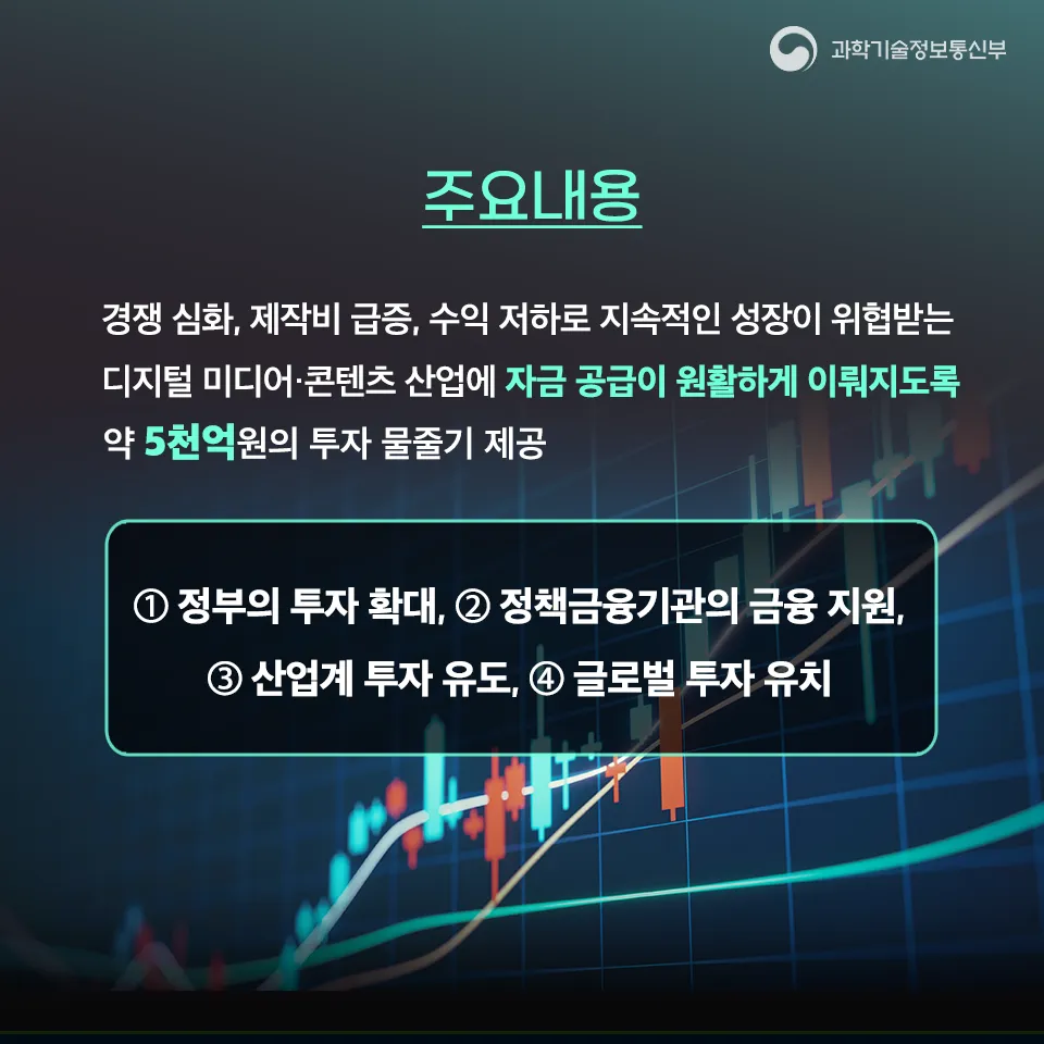 과기정통부, 금융·산업계와 손잡고 미디어·콘텐츠업계에 5천억원 투자 지원