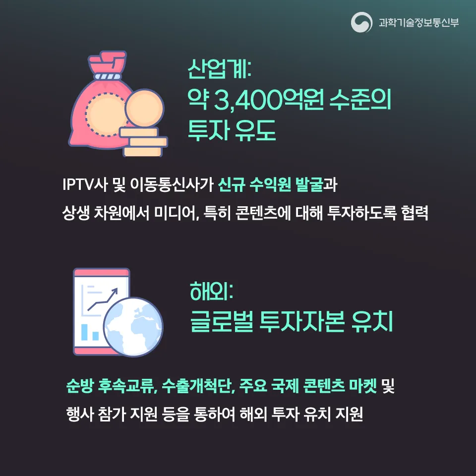 과기정통부, 금융·산업계와 손잡고 미디어·콘텐츠업계에 5천억원 투자 지원