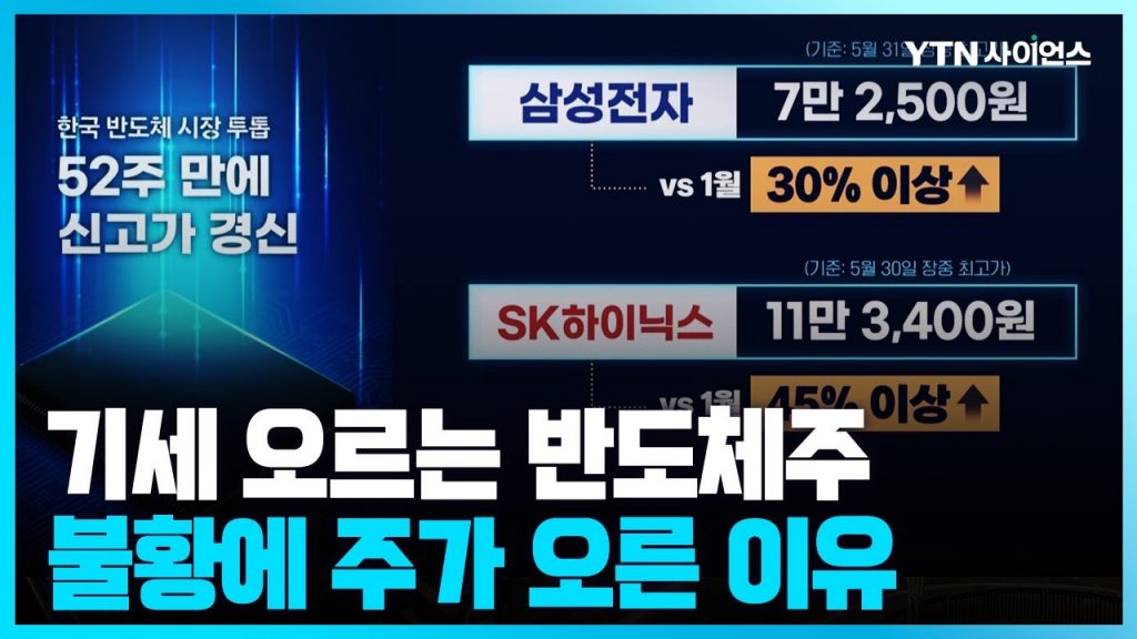 [과학뉴스] 수출 부진에도 불붙는 반도체주...훈풍 계속될까