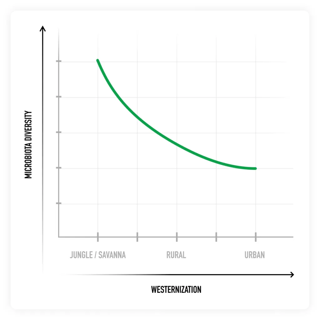 [과학향기 스토리]대변 모으는 은행 있다? 인류를 지킬 데이터 모으기의 세계