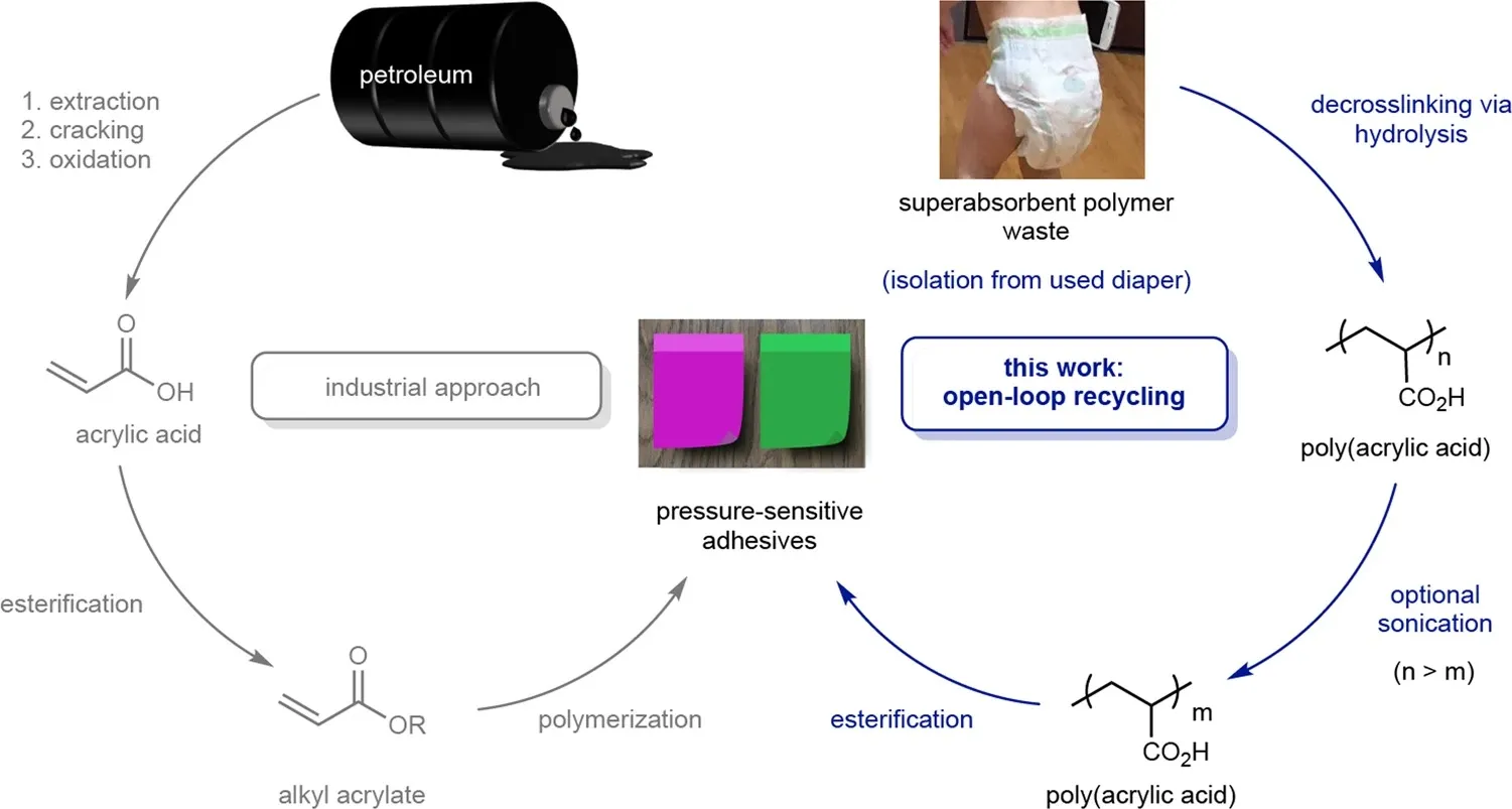 [과학향기 스토리] 버려진 기저귀로 친환경 콘크리트 집 짓는다?!