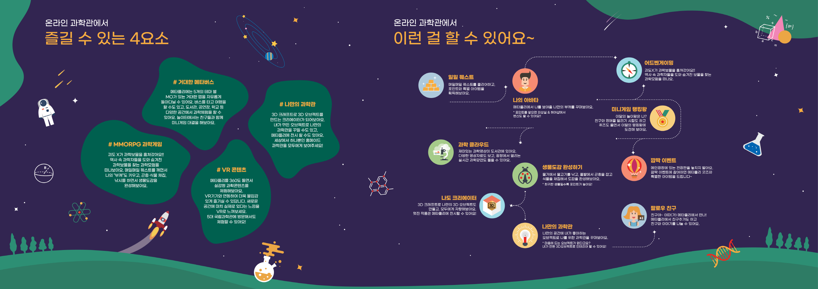 온라인 과학관에서
        즐길 수 있는 4요소
        #거대한 메타버스
        메타플리에는 5개의 테마별
        MO가 있는 거대한 맵을 자유롭게
        돌아다닐 수 있어요. 버스를 타고 여행을 할 수도 있고, 도서관, 공연장, 학교 등 다양한 공간에서 과학체험을 할 수 있어요. 놀이터에서는 친구들과 함께 미니게임 대결을 해보아요.
        #MMORPG 과학게임
        괴도 X가 과학보물을 훔쳐갔어요!! 역사 속 과학자들을 도와 숨겨진 과학보물을 찾는 과학모험을 떠나보아요. 매일매일 퀘스트를 깨면서 나의 부캐도 키우고, 곤충식물 채집, 낚시를 하면서 생물도감을
        완성해보아요.
        #VR 콘텐츠
        메타플리를 360도 돌면서
        실감형 과학콘텐츠를 체험해보아요.
        VR기기와 연동하여 더욱 몰입감 있게 즐기실 수 있답니다. 새로운 공간에 마치 실제로 있다는 느낌을 VR로 느껴보세요.
        5대 국립과학관에 방문해서도 체험할 수 있어요!
        #나만의 과학관
        3D 크래프트로 3D 오브젝트를
        만드는 크리에이터가 되어보아요. 내가 만든 오브젝트로 나만의 과학관을 꾸밀 수도 있고, 메타플리에 전시 할 수도 있어요. 세상에서 하나뿐인 홈메이드
        과학관을 모두에게 보여주세요!
        온라인 과학관에서
        이런 걸 할 수 있어요~
        일일 퀘스트
        매일매일 퀘스트를 클리어하고, 포인트와 특별 아이템을 획득해보아요.
        나의 아바타
        어드벤게이밍
        괴도X가 과학보물을 훔쳐갔어요!!
        역사 속 과학자들을 도와 숨겨진 보물을 찾는 과학모험을 떠나요.
        메타폴리에서 나를 보여줄 나만의 부캐를 꾸며보아요. *포인트를 쌓으면 의상실 & 헤어샵에서 변신도 할 수 있어요!!
        미니게임 랭킹왕
        이달의 놀이왕은 나? 친구와 장애물 달리기 시합도 하고 퀴즈도 풀면서 이달의 랭킹왕에 도전해 보아요.
        과학 클라우드
        재미있는 과학영상이 도서관에 있어요. 다양한 영상자료도 보고, 광장에서 열리는 실시간 과학강연도 들을 수 있어요.
        생물도감 완성하기 물가에서 물고기를 낚고, 풀밭에서 곤충을 잡고 식물을 채집해서 도감을 완성해보아요.
        * 희귀한 생물일수록 포인트가 높아요!
        깜짝 이벤트
        메인광장에 있는 전광판을 놓치지 말아요. 깜짝 이벤트에 참여하면 메타플리 굿즈와 특별한 아이템을 드립니다~
        나도 크리에이터
        3D 크래프트로 나만의 3D 오브젝트도 만들고, 모두에게 자랑해보아요.
        3D
        멋진 작품은 메타폴리에 전시할 수 있어요!
        나만의 과학관
        나만의 공간에 내가 좋아하는
        오브젝트로 나를 위한 과학관을 꾸며보아요.
        *마음에 드는 오브젝트가 없다고요?
        내가 만든 3D 오브젝트로 인테리어 할 수 있어요!
        팔로우 친구
        친구야~ 이따(가) 메타플리에서 만나!
        +1
        메타플리에서 친구추가도 하고
        친구와 이야기를 나눌 수 있어요.
        