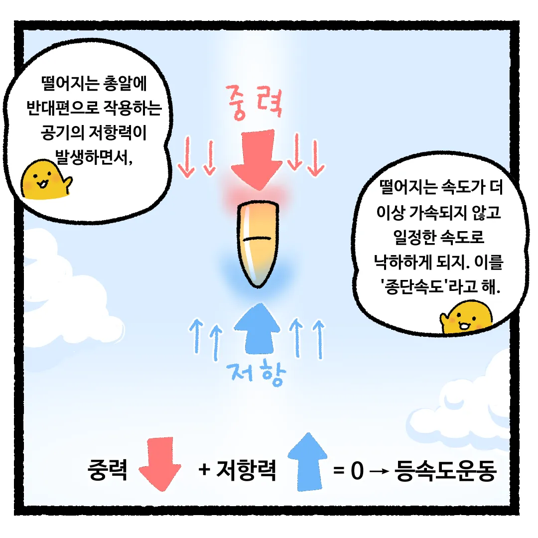 19화 <하늘로 총을 쏜다면?>