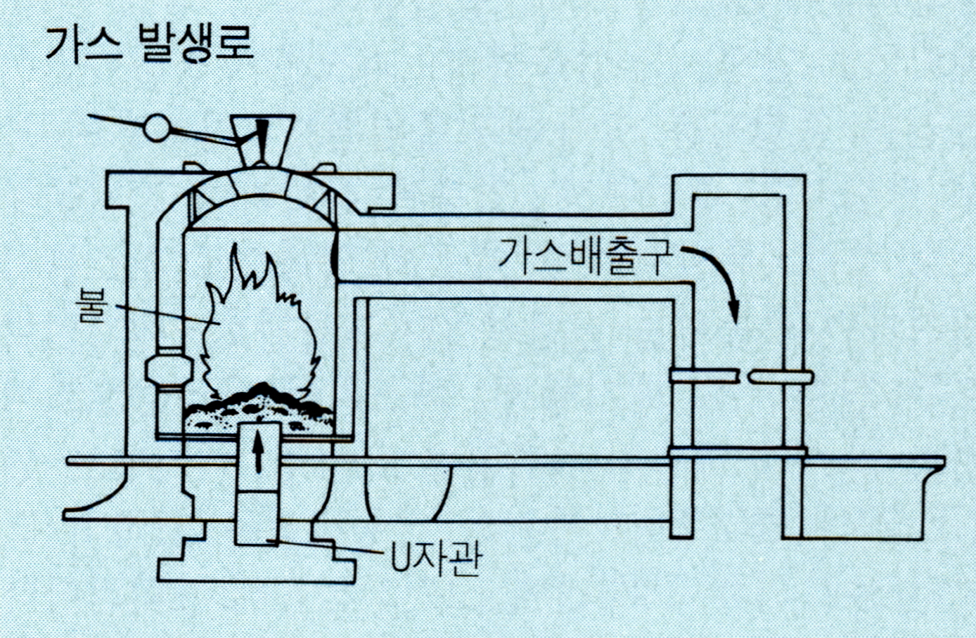 가스발생로(gas producer)