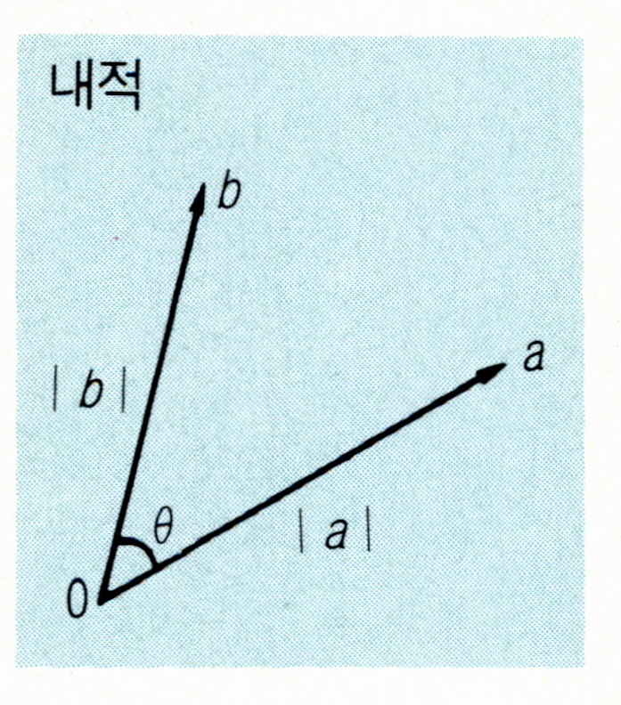 내적(inner product)