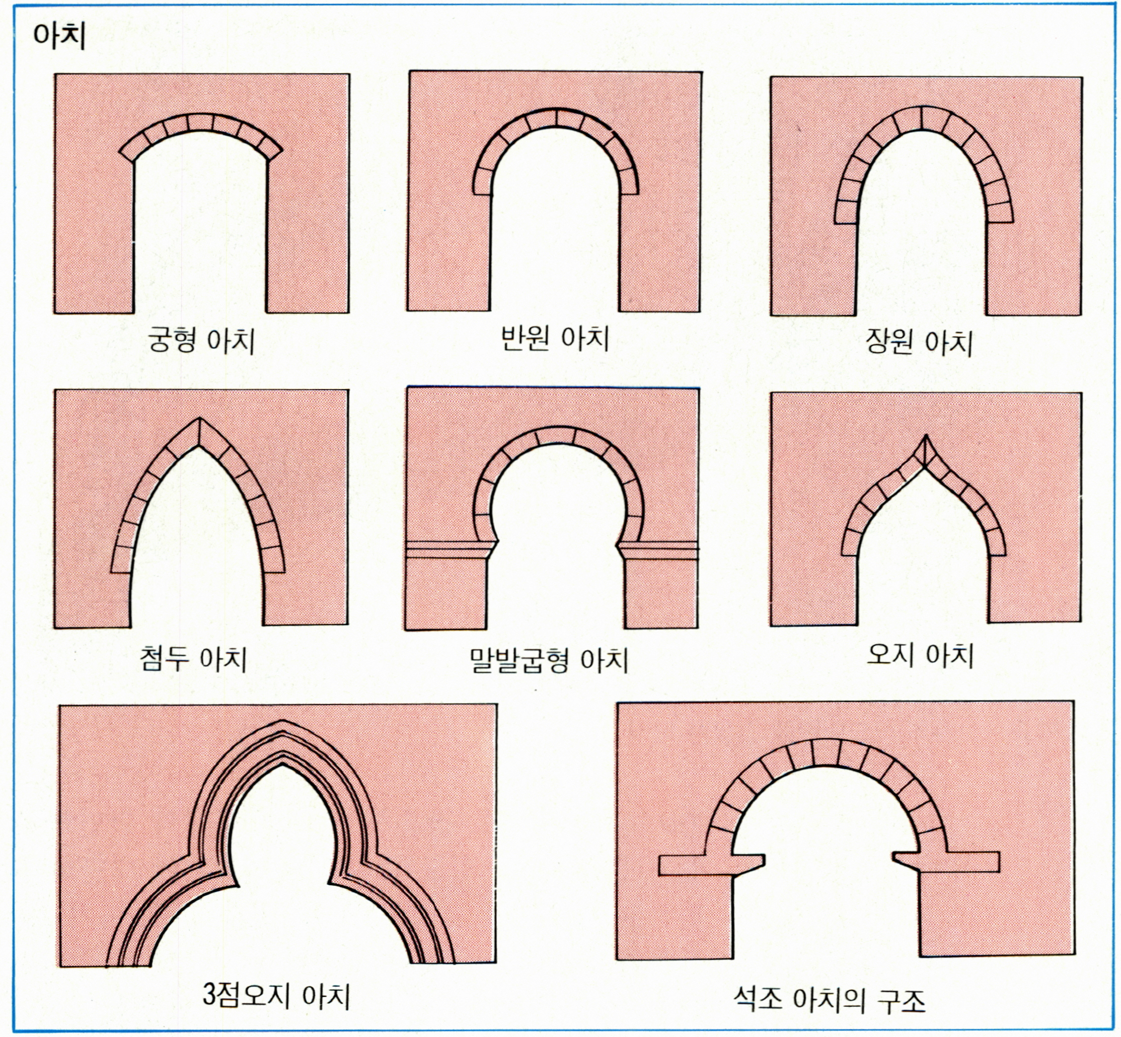 아치(arch)
