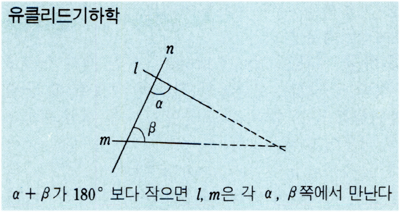 유클리드기하학(Euclidean geometry )