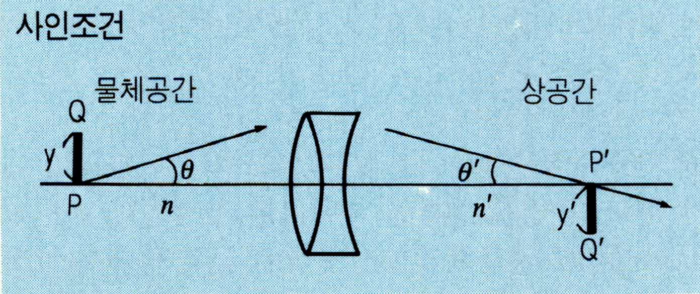 사인조건(sine condition)