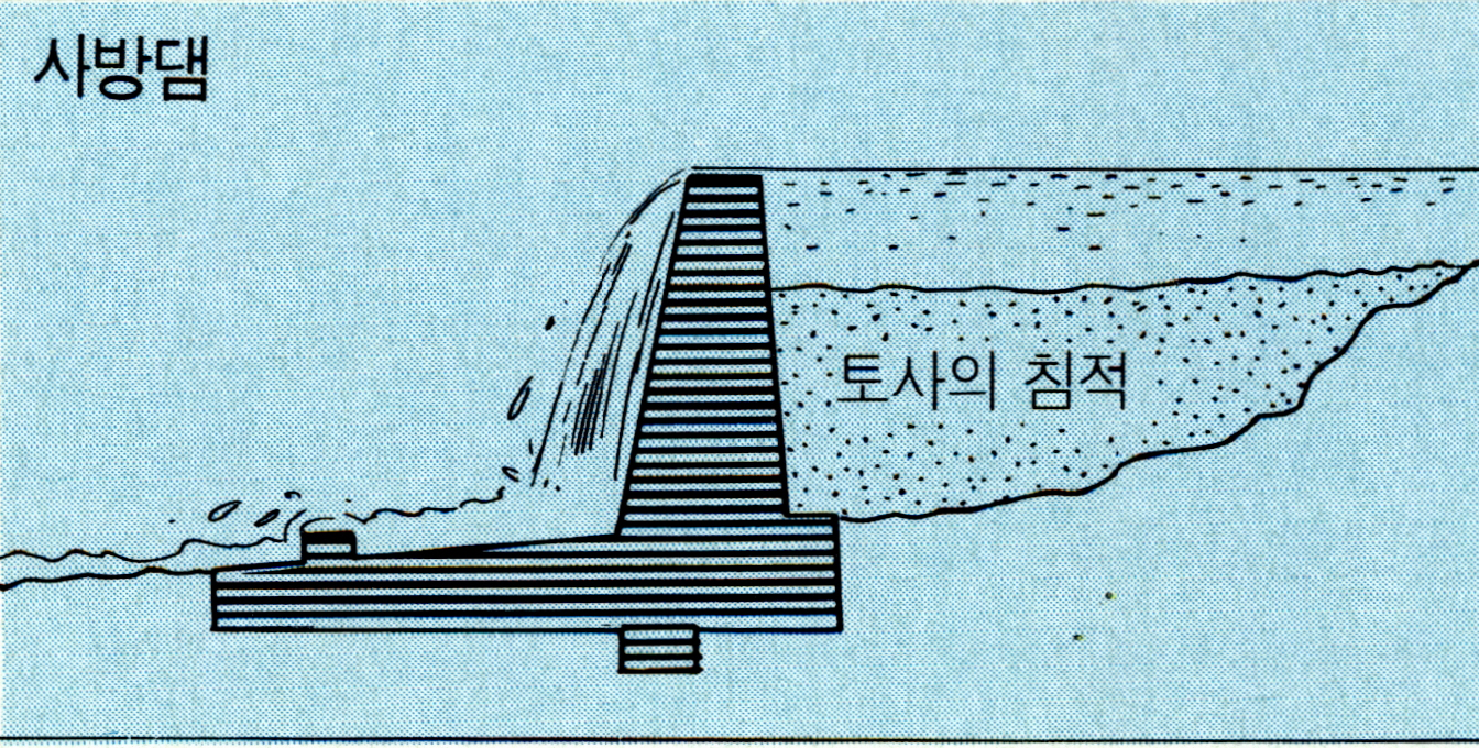 사방댐(erosion control dam)