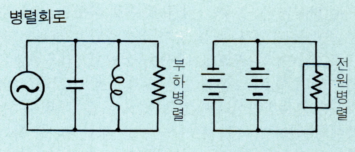 병렬회로(parallel circuit)
