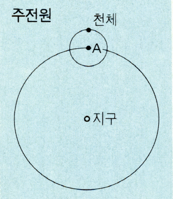 주전원(epicycle )