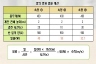 일률 구하기