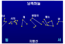 별의 연주운동