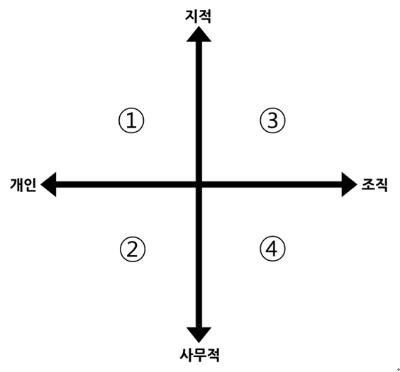 [세상을 바꾸는 ICT①] 소프트웨어의 본질적인 이해