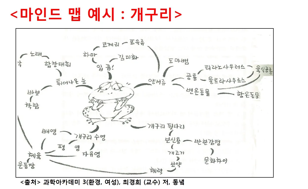 [고등] 생물 다양성의 보전 '새들은 어디로 사라졌을까' (전미선 교사)