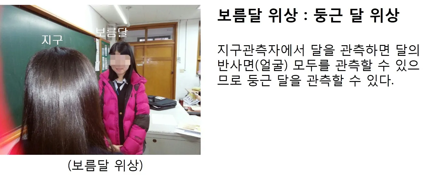 [고등] 태양계와 지구 '달과 운동에 따른 변화 및 특징' (김지영 교사)