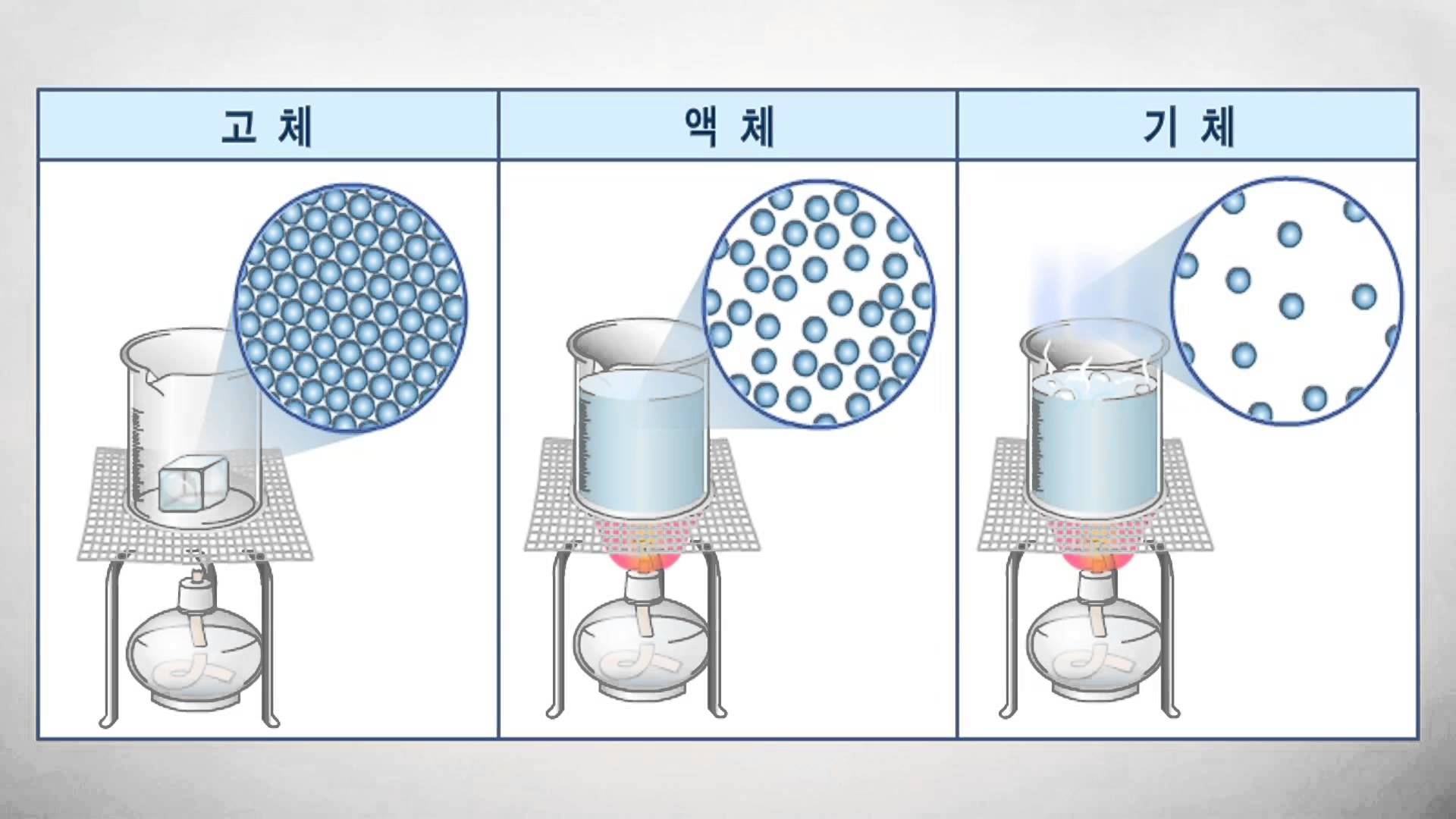 [중학 1학년] 열팽창_물질의 구성