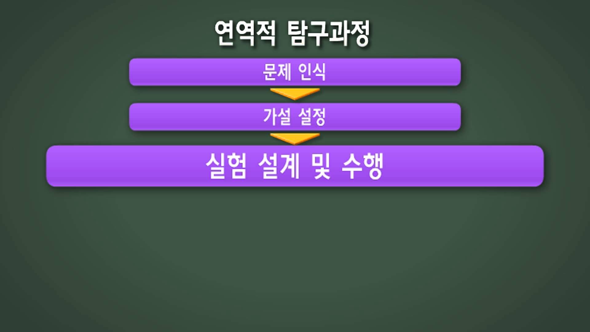 [고등생명과학] 생명과학의 탐구방법_연역적 탐구방법 노래로 부르기