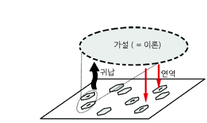 가설_2