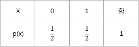 결합분포_3