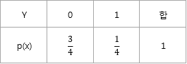 결합분포_4