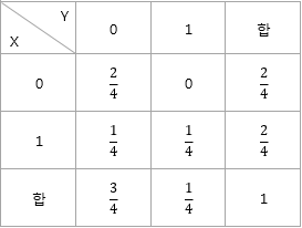 결합분포_5
