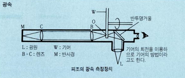 광속22