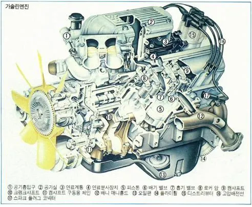가솔린 엔진(gasoline  engine)