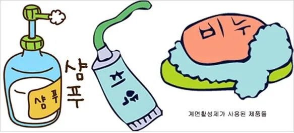 계면 활성제[surfactant / surface-active agent, 界面活性劑]