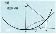 곡률(curvature, 曲律)