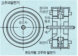 고주파발전기