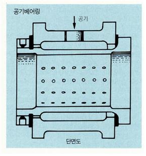 공기베어링