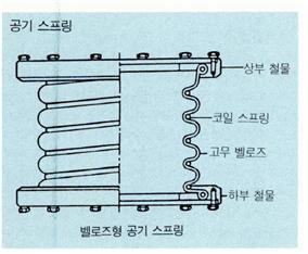 공기스프링