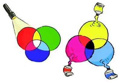 3원색(three primary colors)