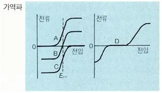 가역파(reversible wave, 可逆波)