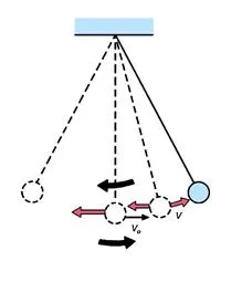 가역 현상(reversible phenomenon, 可逆現象)