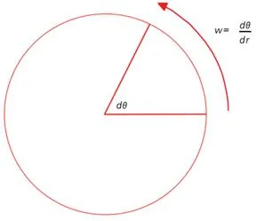 각속도(angular velocity, 角速度 )