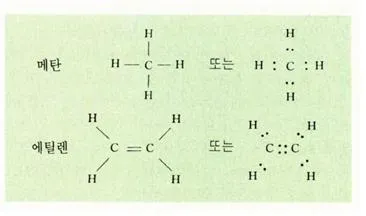 공유결합[covalent bond, 共有結合]